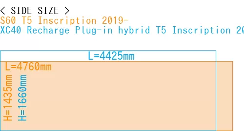 #S60 T5 Inscription 2019- + XC40 Recharge Plug-in hybrid T5 Inscription 2018-